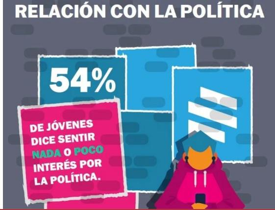 relacion con la politica