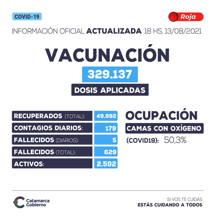 reporte_covid19_-_13_de_agosto_de_2021