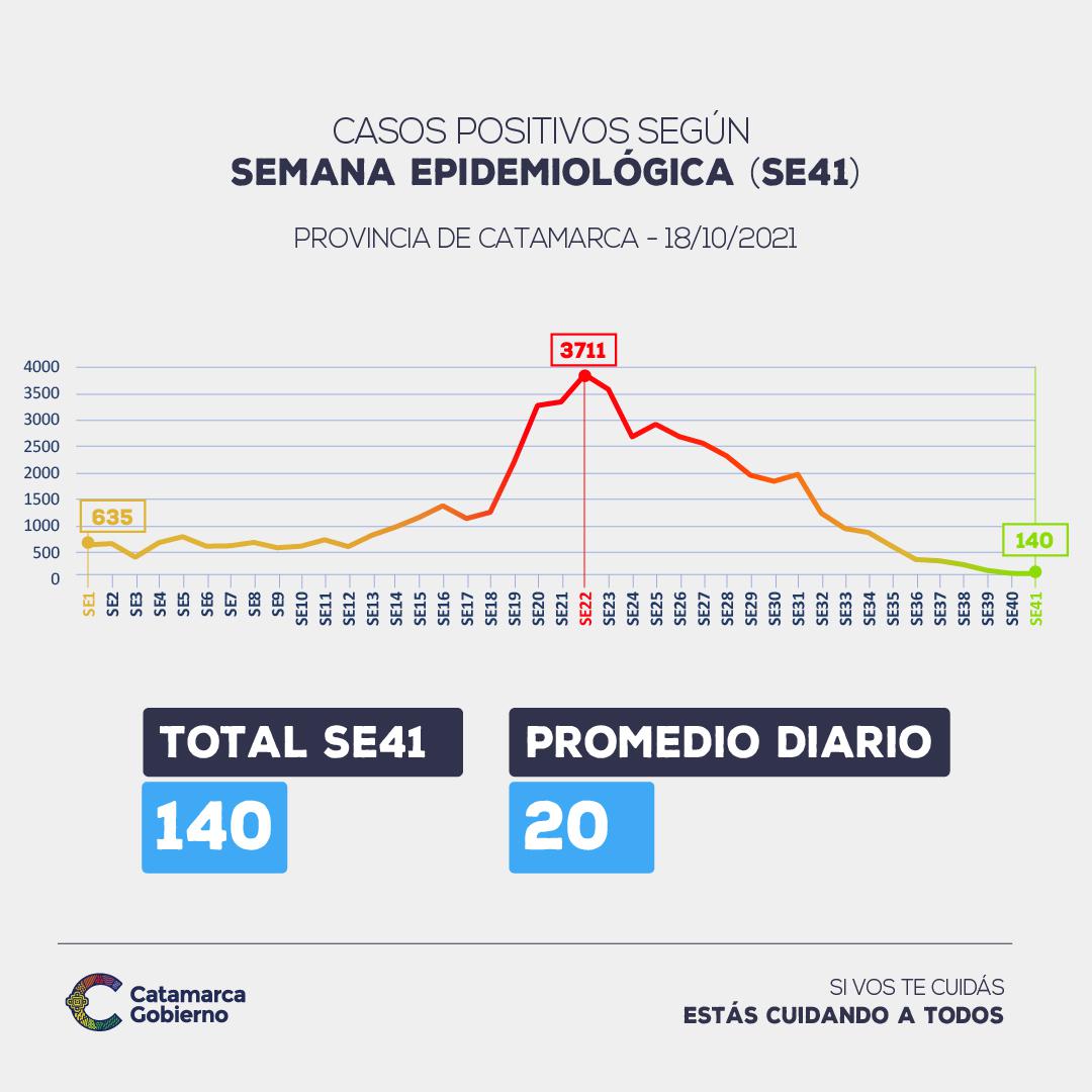 curvas_casos__post