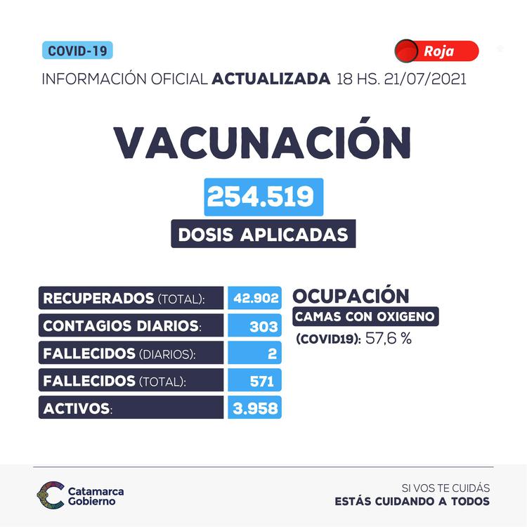 reporte_covid19_-_21_de_julio