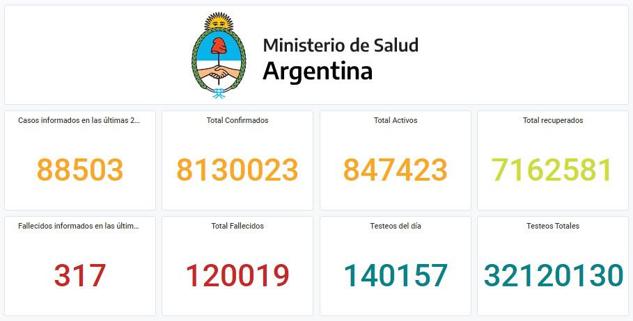 reporte diario 2601